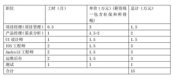 APP開(kāi)發(fā)